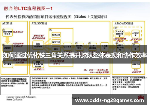 如何通过优化铁三角关系提升球队整体表现和协作效率